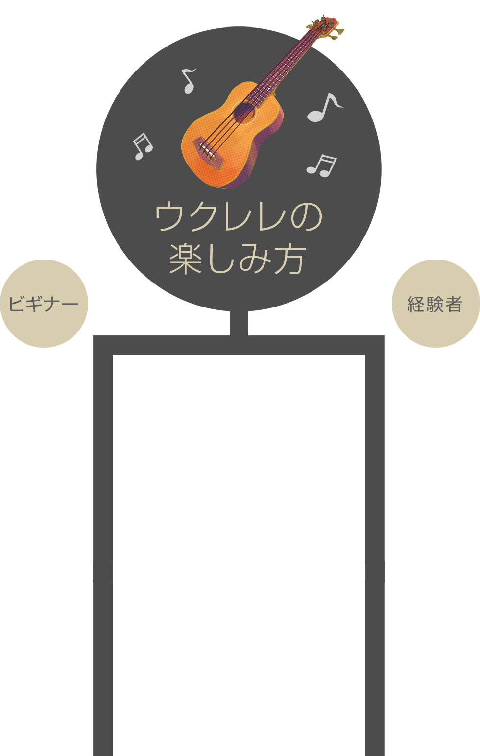 大人のためのウクレレ教室ならeys音楽教室 ウクレレ無料プレゼント中 無料体験レッスン受付中