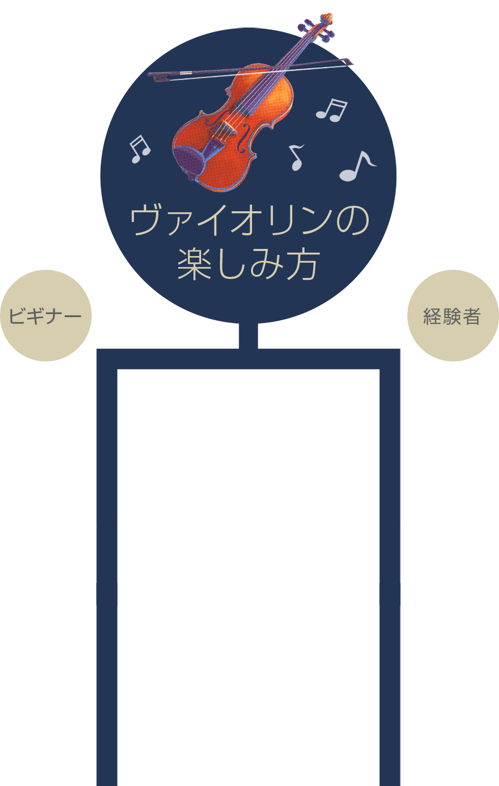 の楽しみ方