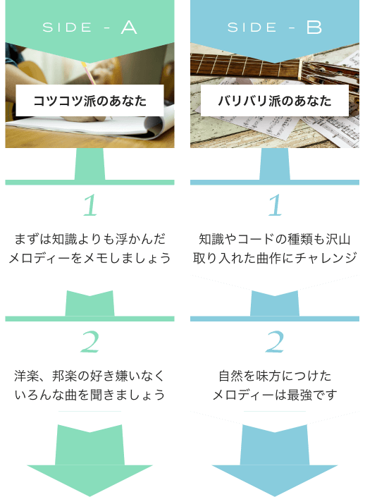 大人の作曲教室ならEYS音楽教室！まずは無料体験