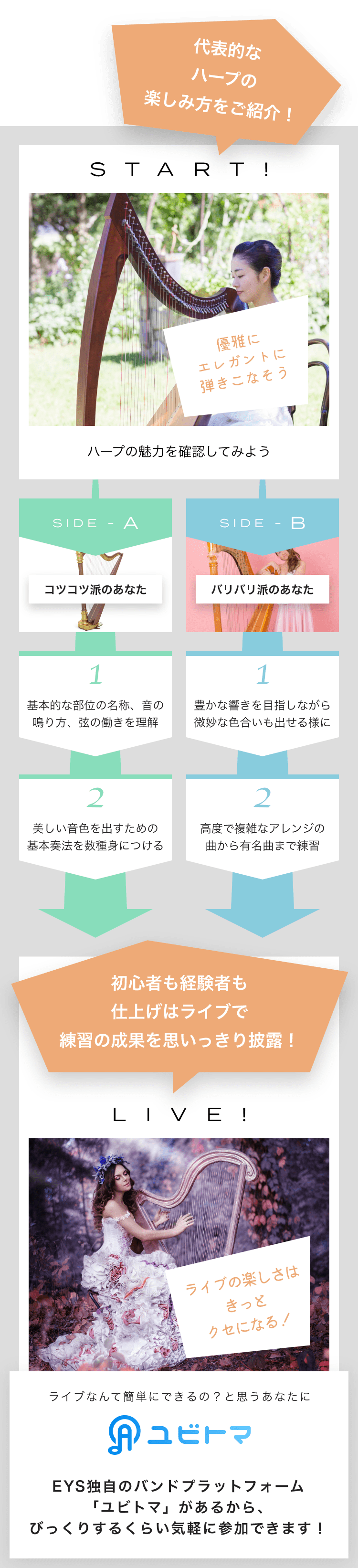 START! 優雅にエレガントに弾きこなそうハープの魅力を確認してみよう SIDE-A 1. 基本的な部位の名称、音の鳴り方、弦の働きを理解 2. 美しい音色を出すための基本奏法を数種身につける SIDE-B 1. 豊かな響きを目指しながら微妙な色合いも出せる様に 2. 高度で複雑なアレンジの曲から有名曲まで練習初心者も経験者も仕上げはライブで練習の成果を思いっきり披露！LIVE!ライブの楽しさはきっとクセになる！ライブなんて簡単にできるの？と思うあなたにユビトマEYS独自のバンドプラットフォーム「ユビトマ」があるから、びっくりするくらい気軽に参加できます！