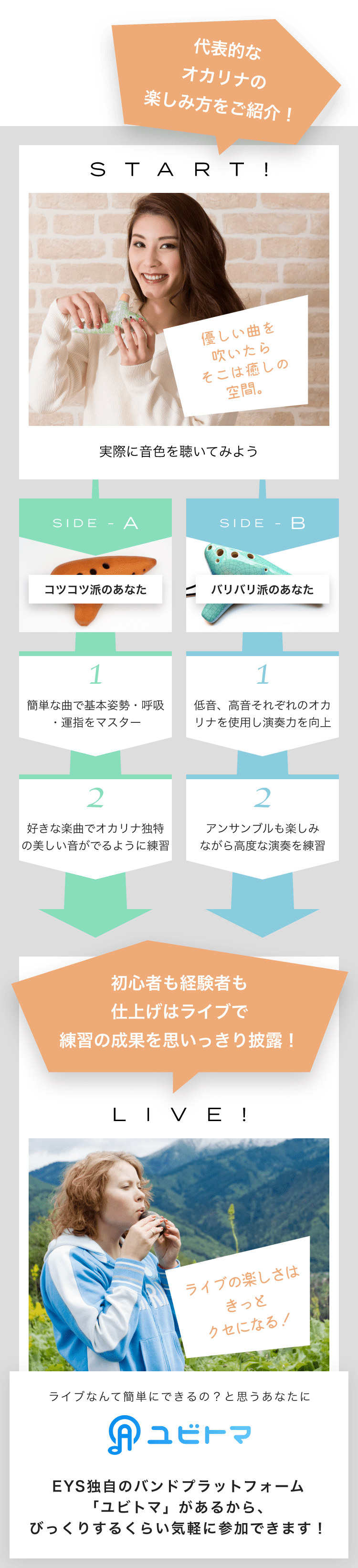 START! 優しい曲を吹いたらそこは癒しの空間。実際に音色を聴いてみよう SIDE-A 1. 簡単な曲で基本姿勢・呼吸・運指をマスター 2. 好きな楽曲でオカリナ独特の美しい音がでるように練習 SIDE-B 1. 低音、高音それぞれのオカリナを使用し演奏力を向上 2. アンサンブルも楽しみながら高度な演奏を練習初心者も経験者も仕上げはライブで練習の成果を思いっきり披露！LIVE!ライブの楽しさはきっとクセになる！ライブなんて簡単にできるの？と思うあなたにユビトマEYS独自のバンドプラットフォーム「ユビトマ」があるから、びっくりするくらい気軽に参加できます！