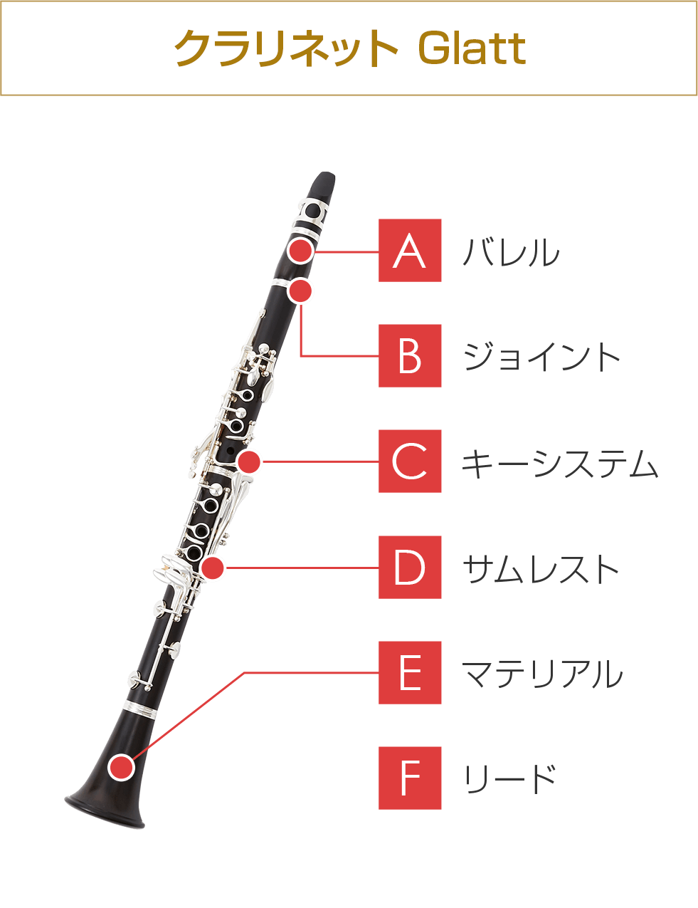 クラリネット Glatt 大人の音楽教室 Eys音楽教室 無料体験レッスン受付中
