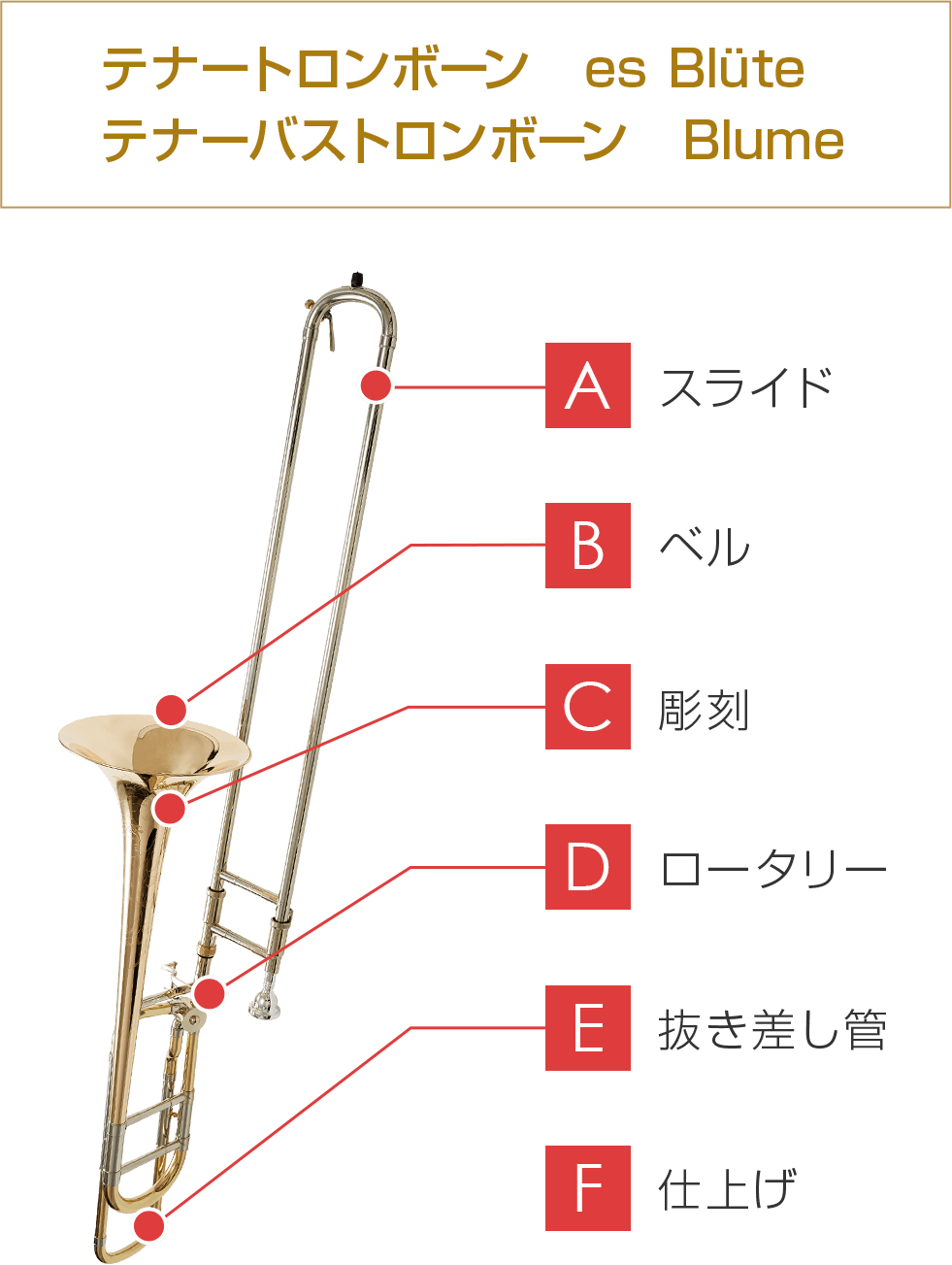 テナートロンボーン Es Blute テナーバストロンボーン Blume 大人の音楽教室 Eys音楽教室 無料体験レッスン受付中 テナートロンボーン Es Blute テナーバストロンボーン Blume 大人の音楽教室 Eys音楽教室 無料体験レッスン受付中