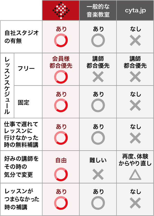 比較表