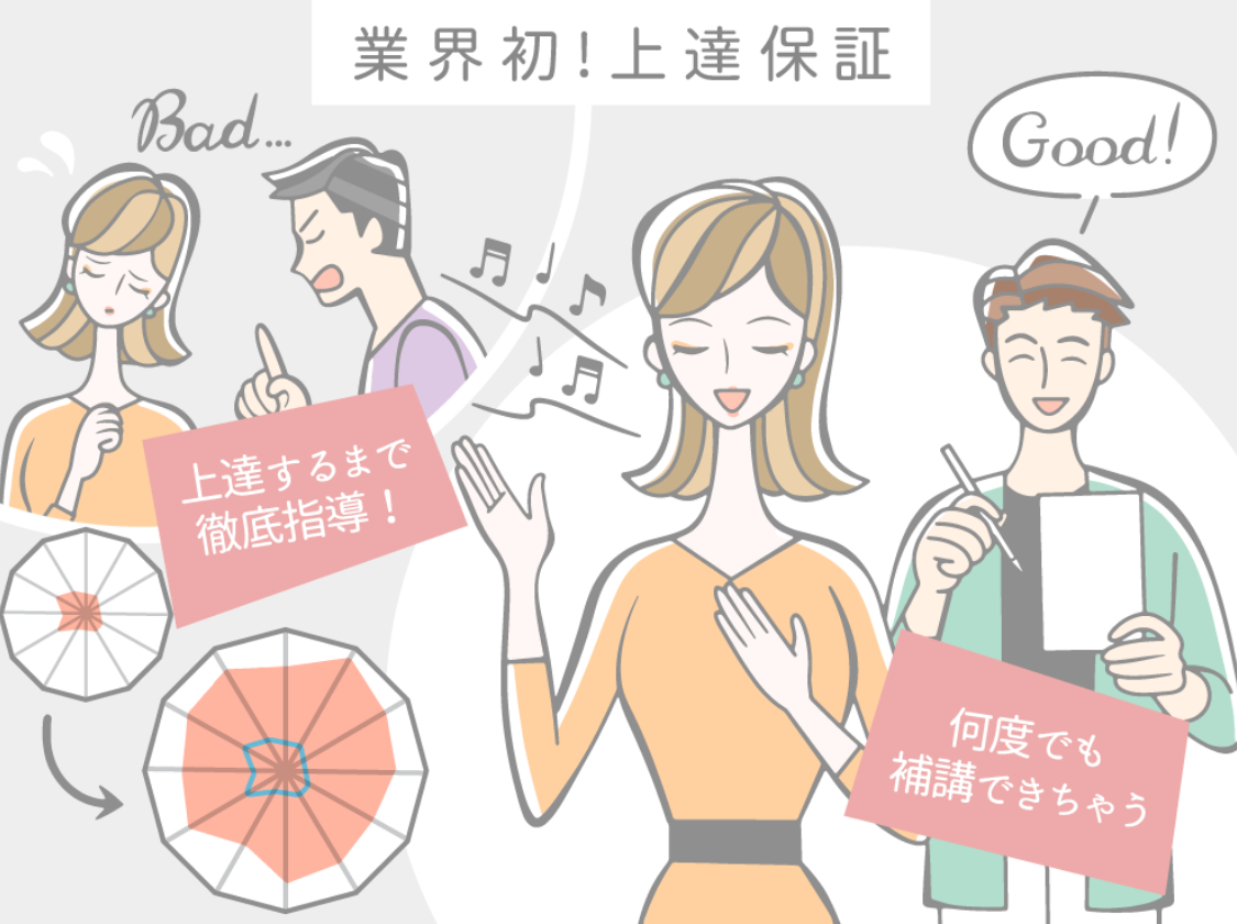 業界初!上達保証。上達するまで徹底指導!何度でも補講手来ちゃう。