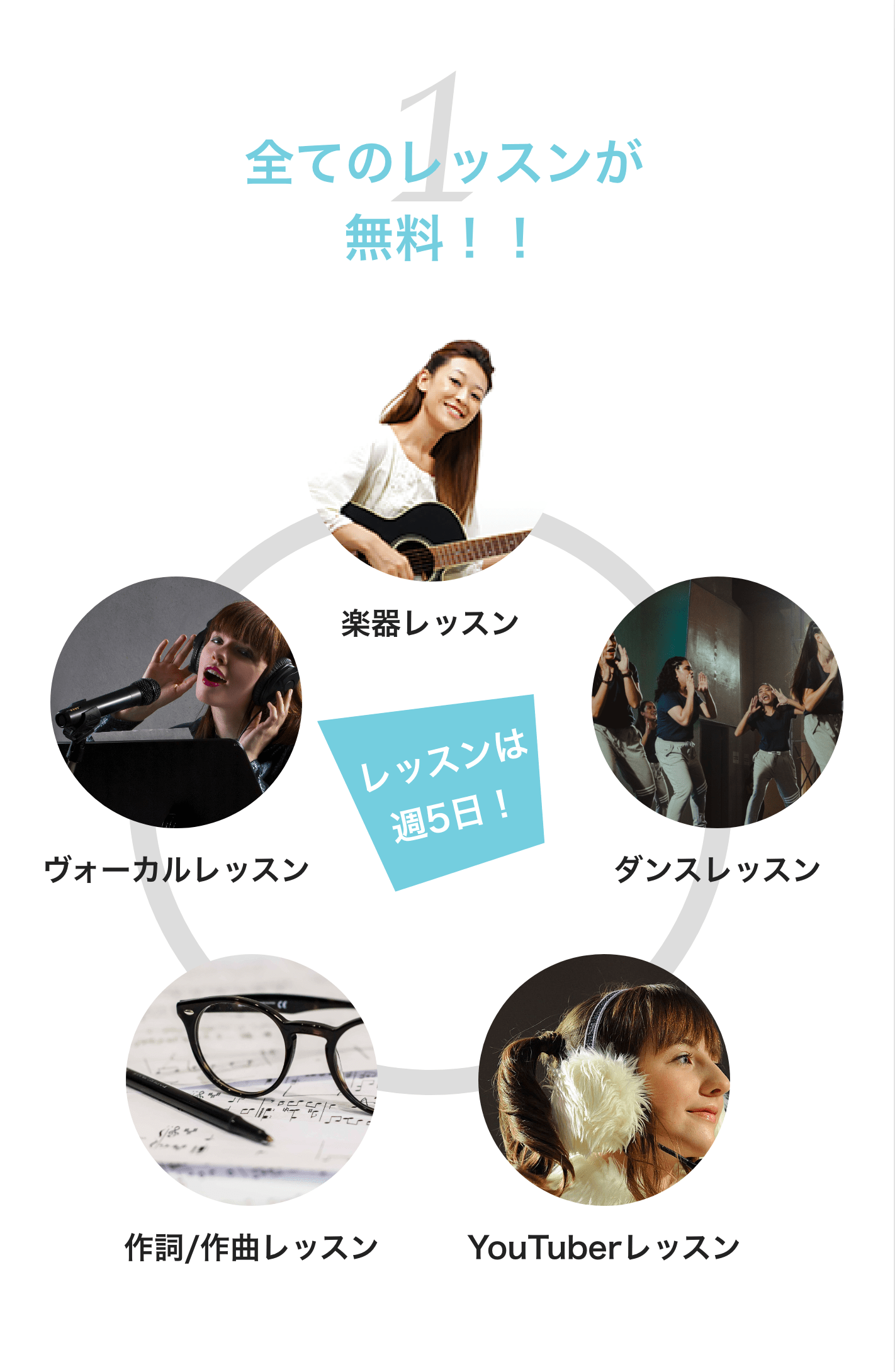 １：全てのレッスンが無料。楽器レッスン・ダンスレッスン・YouTuberレッスン・作詞/作曲レッスン・ボーカルレッスン。レッスンは週５日！