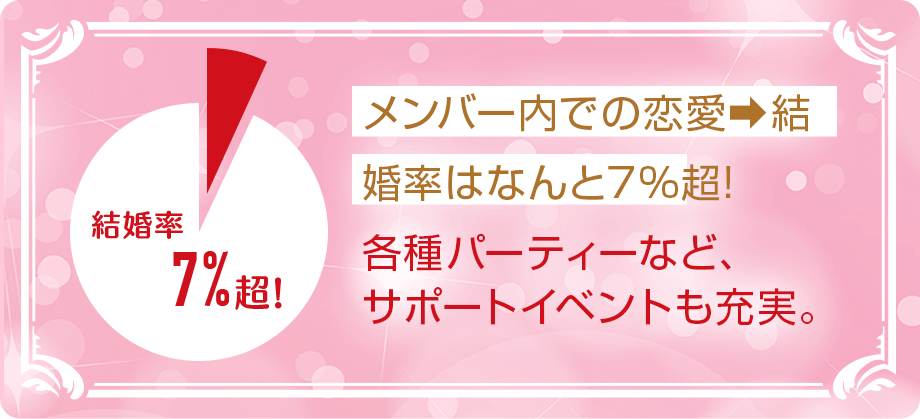 メンバー内での恋愛→結婚率はなんと7%超!各種パーティーなど、サポートイベントも充実。